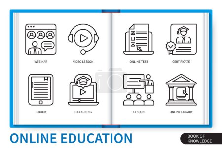 Illustration for Online education infographics elements set. E Learning, Video Lessons, Online Test, E Book, Webinar, Online Library, Certificate, Lesson. Web vector linear icons collection - Royalty Free Image