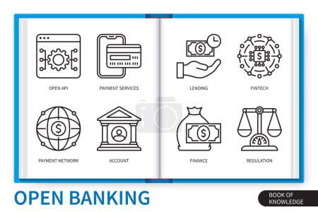 Illustration for Open banking infographics elements set. Open API, payment network, account, lending, fintech, payment services, regulation, finance. Web vector linear icons collection - Royalty Free Image