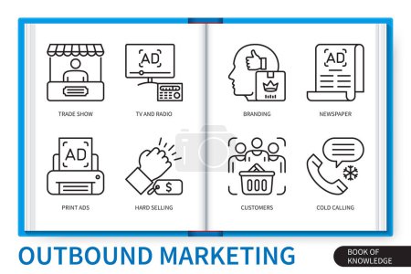 Illustration for Outbound marketing infographics elements set. Radio, tv, newspaper, branding, customers, print ads, hard sell, cold calling, trade show. Web vector linear icons collection - Royalty Free Image