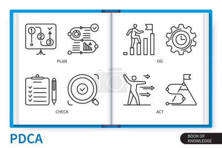 Illustration for PDCA infographics elements set. Plan Do Check Act. Web vector linear icons collection - Royalty Free Image