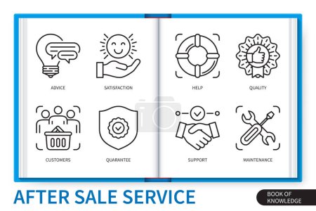 After sale service infographics elements set. Advice, help, support, satisfaction, maintenance, quality, guarantee, customers. Web vector linear icons collection
