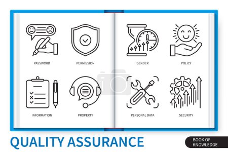 Illustration for Quality assurance infographics elements set. Support, Improvement, Feedback, Guarantee, Maintenance, Satisfaction, Development, Testing. Web vector linear icons collection - Royalty Free Image
