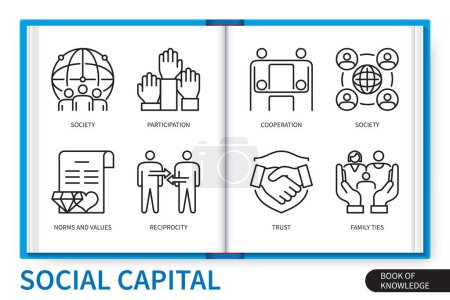 Social capital infographics elements set. Participation, network, reciprocity, family ties, society, norms and values, cooperation, trust. Web vector linear icons collection