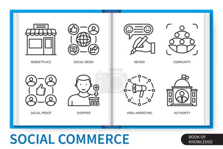 Illustration for Social commerce infographics elements set. Marketplace, Social Media, Shopper, Virals, Review, Community, Authority, Social Proof. Web vector linear icons collection - Royalty Free Image