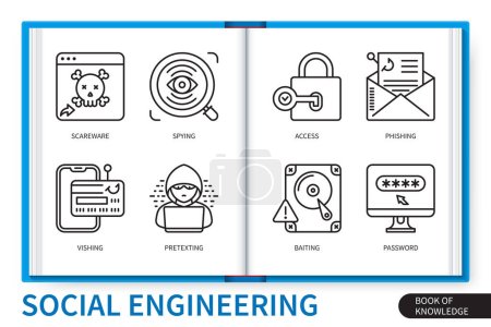 Social engineering infographics elements set. Phishing, password, baiting, spying, scareware, access, pretexting, vishing. Web vector linear icons collection