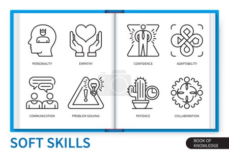 Illustration for Soft skills infographics elements set. Personality, problem solving, confidence, adaptability, empathy, communication, patience, collaboration. Web vector linear icons collection - Royalty Free Image