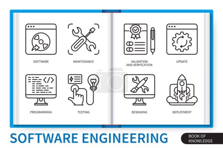 Illustration for Software engineering infographics elements set. Maintenance, designing, software, programming, deployment, validation, verification, update, testing. Web vector linear icons collection - Royalty Free Image