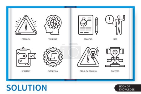 Illustration for Solution infographics elements set. Problem, analysis, problem solving, strategy, thinking, idea, execution, success. Web vector linear icons collection - Royalty Free Image