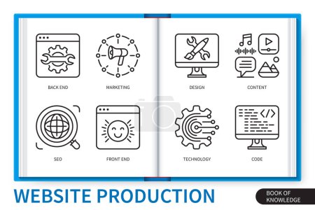 Illustration for Website production infographics elements set. Back end, marketing, front end, seo, design, content, code, technology. Web vector linear icons collection - Royalty Free Image