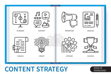 Illustration for Content strategy infographics elements set. Content, create, planning, analysis, optimize, promotion, publish, success . Web vector linear icons collection - Royalty Free Image