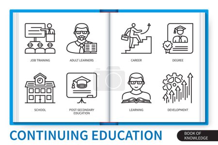Illustration for Continuing education infographics elements set. Adult learners, degree, learning, job training, post secondary education, career, school, development. Web vector linear icons collection - Royalty Free Image
