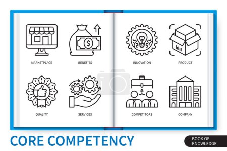Illustration for Core competency infographics elements set. Benefit, product, innovation, services, competitors, quality, company, marketplace . Web vector linear icons collection - Royalty Free Image
