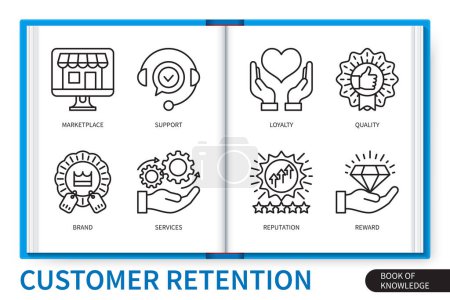 Illustration for Customer retention infographics elements set. Marketplace, brand, reputation, quality, support, services, loyalty, reward. Web vector linear icons collection - Royalty Free Image