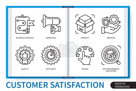 Illustration for Customer satisfaction infographics elements set. Marketing, product, services, quality, kpi, rating, strategy, business strategy. Web vector linear icons collection - Royalty Free Image