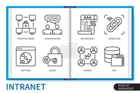 Illustration for Intranet infographics elements set. Private network, aaa protocol, sharing, data, access, connection, communication, software. Web vector linear icons collection - Royalty Free Image