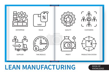 Illustration for Lean manufacturing infographics elements set. Enterprise, quality, value, reduce time, customers, production system, supplier, profit. Web vector linear icons collection - Royalty Free Image