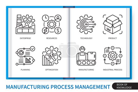 Illustration for Manufacturing process management MPM infographics elements set. Manufacturing, resources, enterprise, technology, industrial process, planning, optimisation, product. Web vector linear icons collection - Royalty Free Image