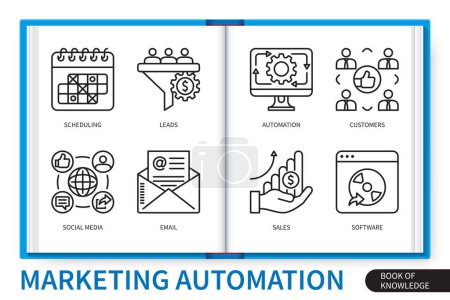 Illustration for Marketing automation infographics elements set. Software, scheduling, email, social media, sales, customers, automation, leads. Web vector linear icons collection - Royalty Free Image