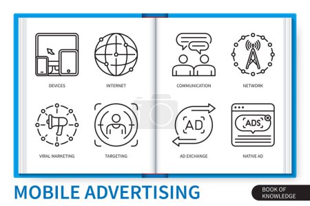 Illustration for Mobile advertising infographics elements set. Internet, targeting, devices, network, native ad, viral marketing, communication. Web vector linear icons collection - Royalty Free Image