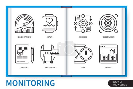 Monitoring infographics elements set. Health, observation, measuring, analysis, process, time, traffic, benchmarking. Web vector linear icons collection