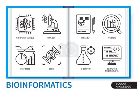 Illustration for Bioinformatics infographics elements set. Computer science, biology, chemistry, gene, statistics, analysis, research, computer programming. Web vector linear icons collection - Royalty Free Image