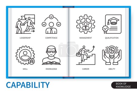 Illustration for Capability infographics elements set. Qualification, competence, knowledge, leadership, career, ability, skills, management. Web vector linear icons collection - Royalty Free Image