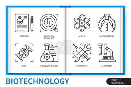 Illustration for Biotechnology infographics elements set. Biological organisms, bioengineering, research, modification, DNA, molecular biology, laboratory, science. Web vector linear icons collection - Royalty Free Image