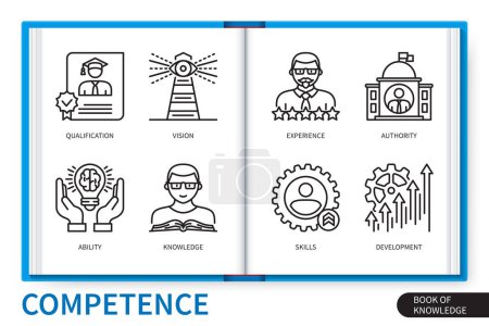 Illustration for Competence infographics elements set. Knowledge, experience, skills, authority, ability, qualification, vision, development. Web vector linear icons collection - Royalty Free Image