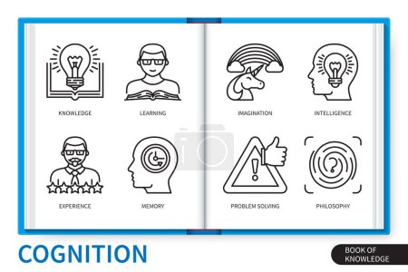 Illustration for Cognition infographics elements set. Learning, imagination, experience, knowledge, philosophy, intelligence, memory, problem solving. Web vector linear icons collection - Royalty Free Image