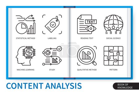 Illustration for Content analysis infographics elements set. Statistical method, machine learning, study, social science, qualitative method, labeling, reading text, pattern. Web vector linear icons collection - Royalty Free Image