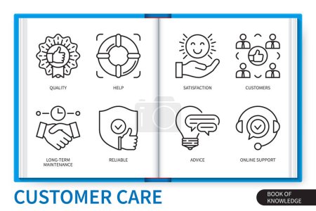 Illustration for Customer care infographics elements set. Help, long-term maintenance, advice, reliable, customers, quality, online support, satisfaction. Web vector linear icons collection - Royalty Free Image