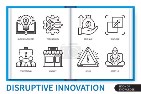 Disruptive innovation infographics elements set. Technology, business theory, market, competition, displace, start up, risks, revenue. Web vector linear icons collection