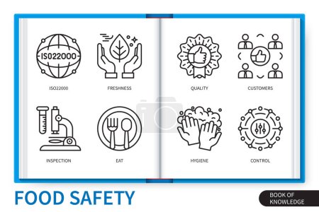 Illustration for Food safety infographics elements set. Freshness, hygiene, iso22000, quality, control, customers, inspection, eat. Web vector linear icons collection - Royalty Free Image