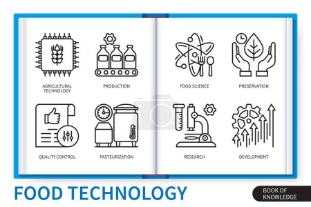 Photo for Food technology infographics elements set. Quality control, production, pasteurization, food science, agricultural technology, preservation, research, development. Web vector linear icons collection - Royalty Free Image