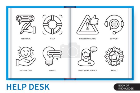 Helpdesk-Infografik-Elemente gesetzt. Unterstützung, Hilfe, Feedback, Beratung, Kundenservice, Zufriedenheit, Problemlösung, Ergebnis. Sammlung linearer Webvektorsymbole