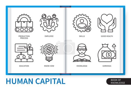 Illustration for Human capital infographics elements set. Production process, employee, know-how, education, skills, knowledge, good health, earnings. Web vector linear icons collection - Royalty Free Image