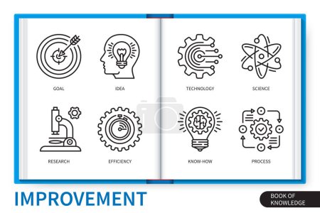Illustration for Improvement infographics elements set. Goal, idea, know-how, technology, science, research, process, efficiency. Web vector linear icons collection - Royalty Free Image
