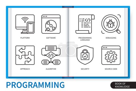 Illustration for Programming infographics elements set. Platform, software, source code, security, programming language, approach, debugging, algorithm. Web vector linear icons collection - Royalty Free Image