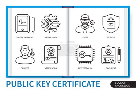 Illustration for Public key certificate infographics elements set. Technology, document, cryptography, subject, verification, issuer, security, digital signature. Web vector linear icons collection - Royalty Free Image