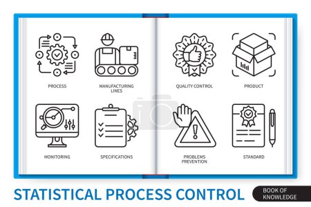 Illustration for Statistical process control SPC infographics elements set. Manufacturing lines, quality control, standard, monitoring, process, product, specifications, problems prevention. Web vector linear icons collection - Royalty Free Image