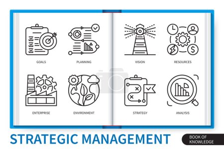 Illustration for Strategic management infographics elements set. Goals, planning, strategy, analysis, environment, enterprise, vision, resources. Web vector linear icons collection - Royalty Free Image