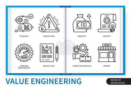 Illustration for Value engineering infographics elements set. Planning, improved performance, reduce cost, goods, service, reduce risk, project, benefits, market. Web vector linear icons collection - Royalty Free Image