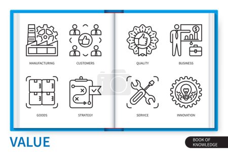 Illustration for Value infographics elements set. Manufacturing, customers, goods, strategy, service, quality, innovation, business. Web vector linear icons collection - Royalty Free Image
