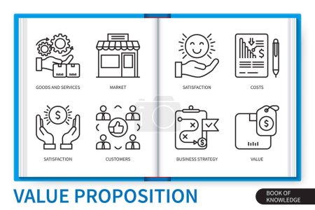 Illustration for Value proposition infographics elements set. Market, goods, services, customers, satisfaction, benefit, value, costs, business strategy. Web vector linear icons collection - Royalty Free Image