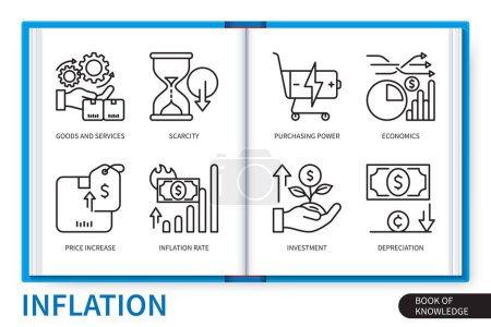 Illustration for Inflation infographics elements set. Goods and service, inflation rate, scarcity, price increase, purchasing power, investment, economics, depreciation. Web vector linear icons collection - Royalty Free Image