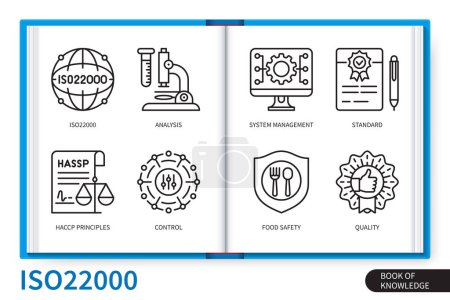 Illustration for ISO 22000 infographics elements set. iso22000, analysis, food safety, quality, control, haccp principles, system management, standard. Web vector linear icons collection - Royalty Free Image