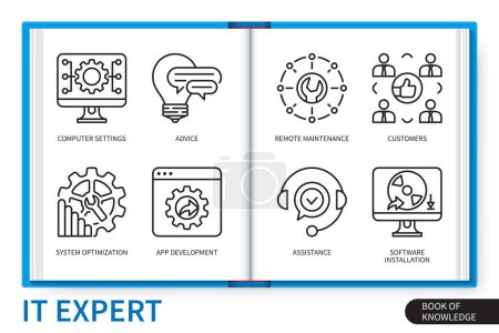 Illustration for IT expert infographics elements set. Computer settings, advice, system optimization, software installation, remote maintenance, assistance, customers, app development. Web vector linear icons collection - Royalty Free Image