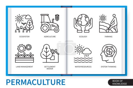 Illustration for Permaculture infographics elements set. Ecosystem, agriculture, settlement design, ecology, land management, farming, water resources, system thinking. Web vector linear icons collection - Royalty Free Image