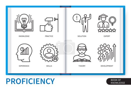 Illustration for Proficiency infographics elements set. Theory, practice, skills, experience, solution, knowledge, expert, development. Web vector linear icons collection - Royalty Free Image