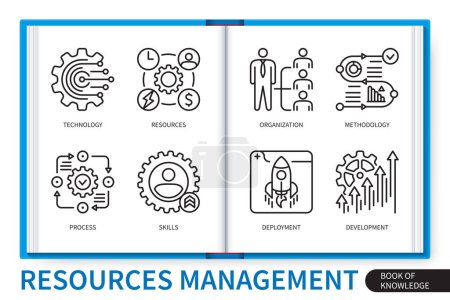 Illustration for Resources management infographics elements set. Resources, technology, deployment, organisation, Methodology, process, skills, development. Web vector linear icons collection - Royalty Free Image